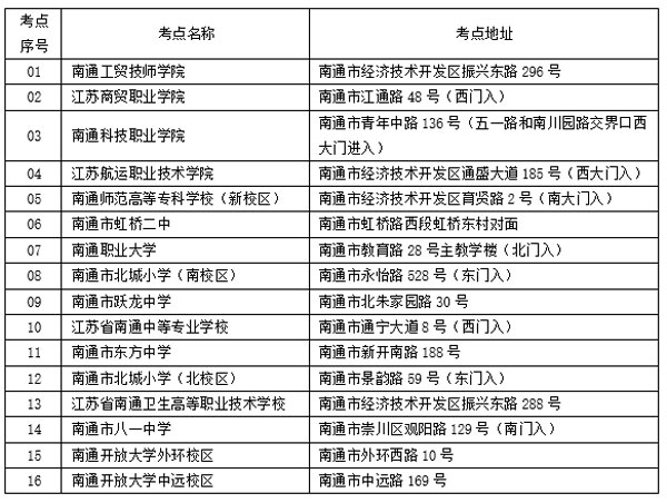 2021年江苏公务员考试南通考区笔试考前提醒
