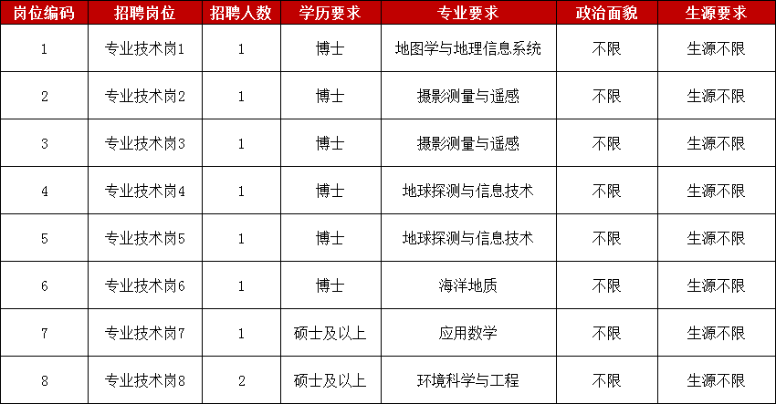 2022年中国地质调查局南京地质调查中心招聘高校应届毕业生公告