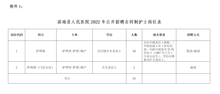 2022滨海县人民医院招聘合同制护士55人公告