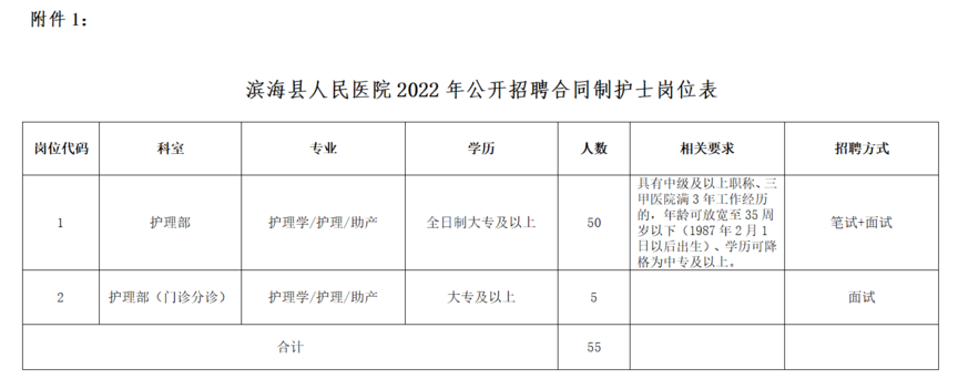 2022滨海县人民医院招聘合同制护士公告