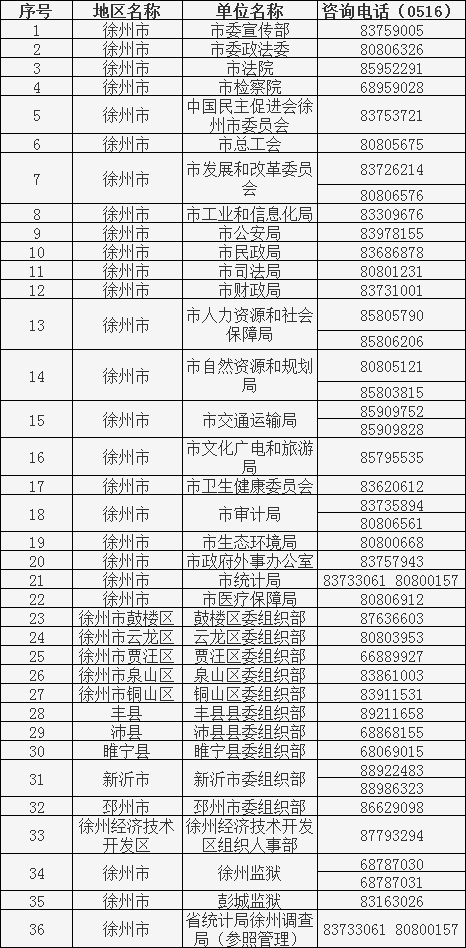 2023年徐州市考试录用公务员招录单位咨询电话