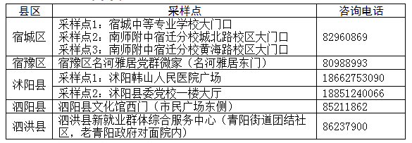 2023江苏省考笔试宿迁市考生核酸检测紧急通知