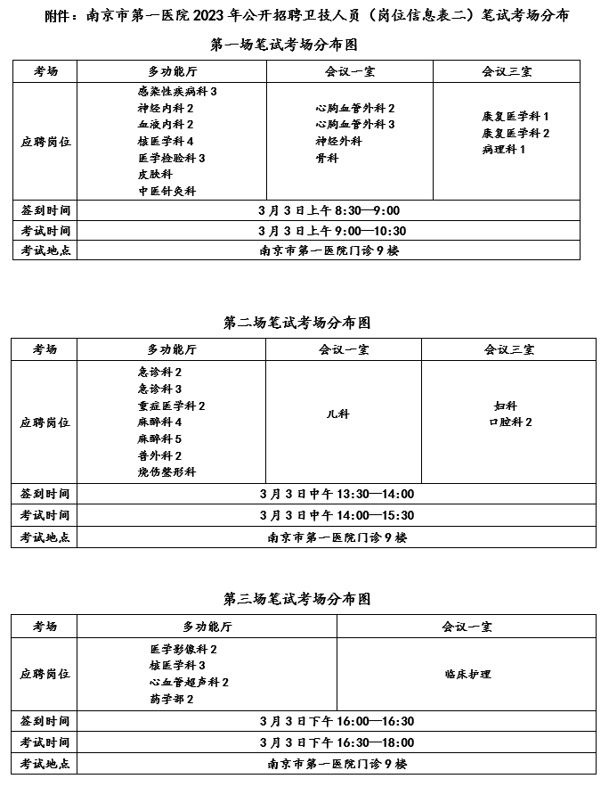 南京市第一医院2023年公开招聘卫技人员（岗位信息表二）笔试考场分布