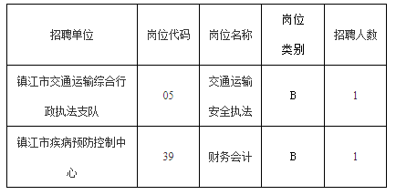 镇江市事业单位2023年集中公开招聘工作人员公告