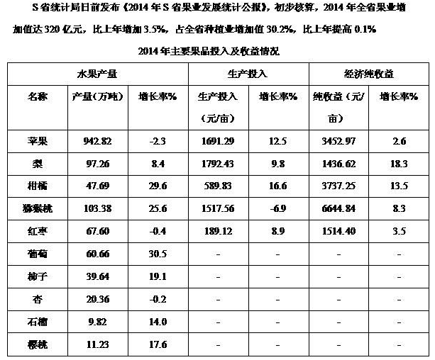 2024年江苏公务员考试资料分析（7）