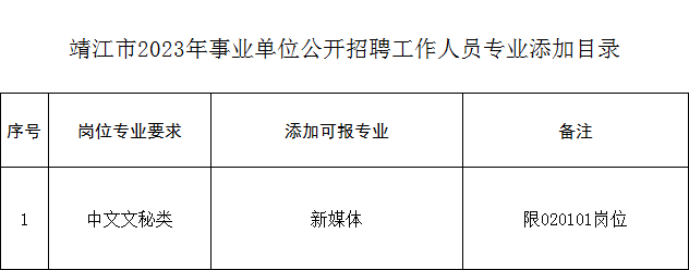 2023年靖江市事业单位招聘工作人员专业添加目录